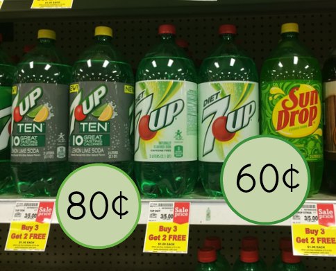 New Soda Coupons - 60¢ Per 2 Liter At Kroger