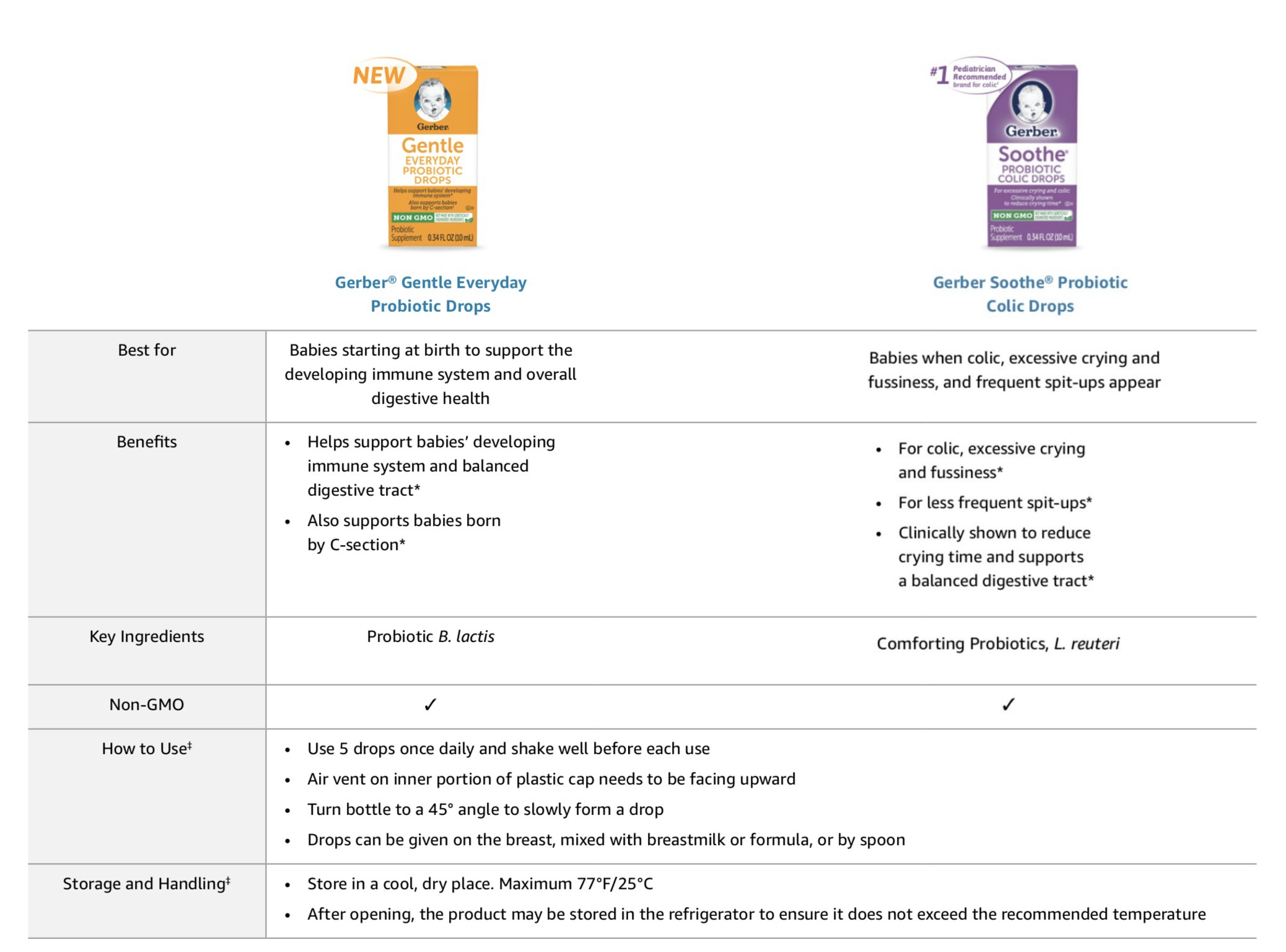 good start baby comforting probiotic drops